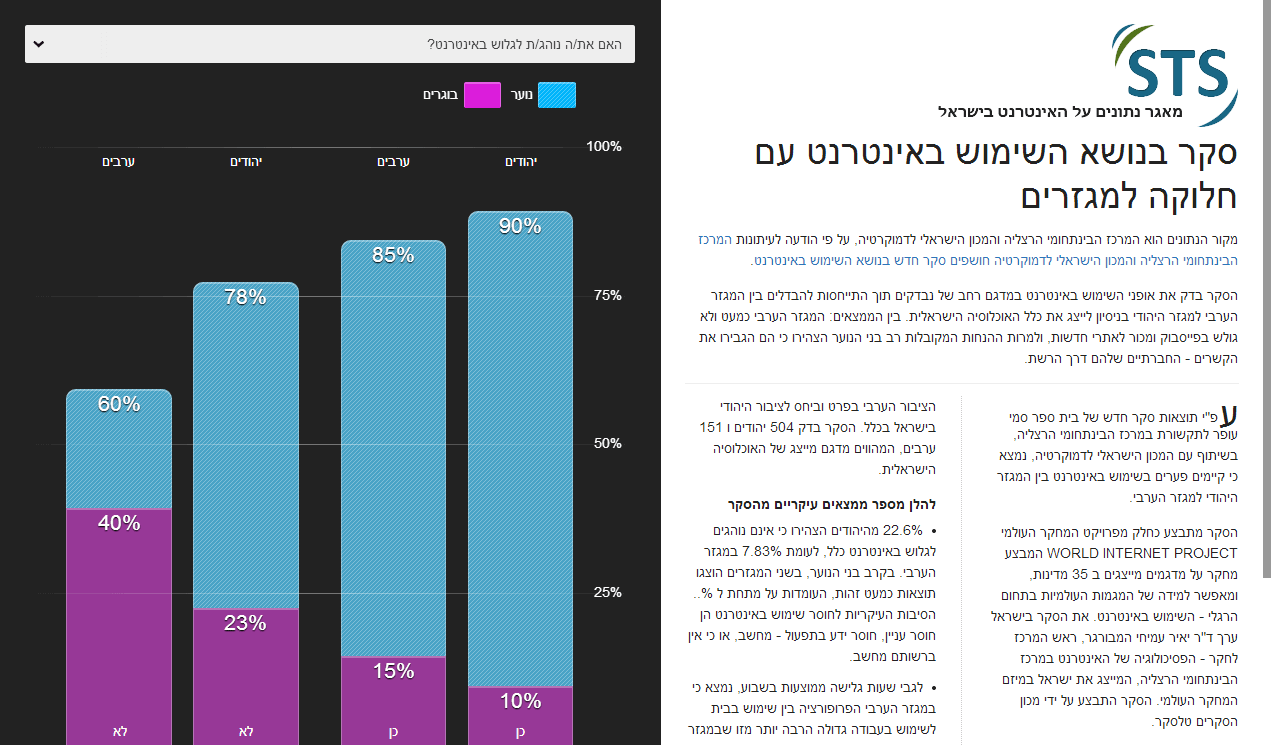ISOC and W3C contest, 2012